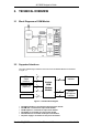 Altec AL7020S-3V Series Designer’s guide #7