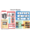 Konica Minolta All in One Printer bizhub C224 Using, 1 pages